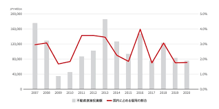 九州7県の 新型コロナウイルス 陽性者の最新情報 は こちらをクリック してください!. ç¦å²¡ã®æŠ•è³‡å¸‚å ´ã®ç¾çŠ¶ã¨ä»Šå¾Œã®è¦‹é€šã— Jllè¨˜äº‹