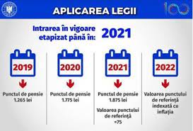 Legea pensiilor prevede creșteri de 40% a punctului de pensie în 2020 și cu încă 5,6% în 2021. SchimbÄƒri Majore Pentru Pensii Prompt Media