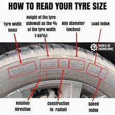 There is an asterisk at the beginning and at the end of this serial number (some tires don't have asterisk). How To Check Tyre Expiry Date Khamalawo Motors Dwangwa Facebook