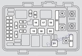 Car fusebox and electrical wiring diagram. 2005 Acura Rl Fuse Box Diagram Wiring Diagram Quit Directory A Quit Directory A Campusmelfi It