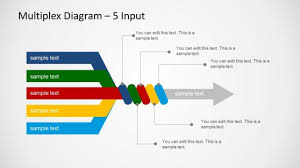 Process Flowchart Examples Online Charts Collection