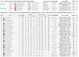 72 Unexpected Baby Weight Conversion Chart Kg To Lbs