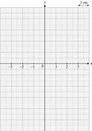 Beberapa jenis kertas graf yang ada, termasuk kertas graf dengan xy paksi dan kertas graf dengan nombor yang berlainan baris setiap inci persegi. Http Sasbadisb Com Download Jawapan Lengkap Matematik Tingkatan 3 Bahagian B Pdf