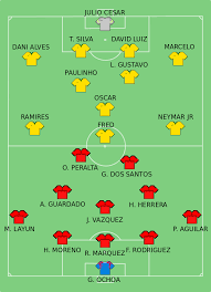 Publicada en 17 junio, 2014 por admin. Ficheiro Copa Mundial Fifa 2014 Partido 17 Grupo A Brasil Mexico Svg Wikipedia A Enciclopedia Livre