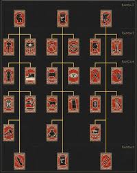 Set against a classical backdrop charting the rise of rome as the world's first superpower, rome ii allows you to play as many different factions of the time, across a vast theatre stretching from the western tip … Leader Skill Tree Army Total War Rome Ii Game Guide Gamepressure Com
