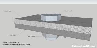Easily remove rusted nuts and bolts avoiding the snapping and drilling aggravation. How To Loosen Tight Rusted Bolts Without Heat Using Mild Acidic Penetrating Liquids And Rust Dissolvers Friction And Rusting Explained Estimation Qs