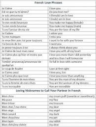 How To Say I Love You In French French Love Phrases Loving Nicknames To Call Your Partner In F Basic French Words French Love Phrases French Language Lessons