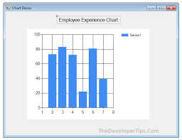 Adding Charts To Windows Forms Application C Vb
