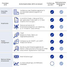 Localization of azure data studio is accomplished through language pack extensions. Ezb Jahresbericht Zur Aufsichtstatigkeit 2017