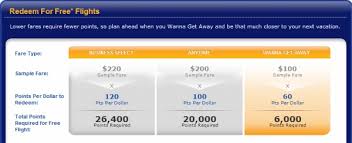 Southwest Rapid Rewards Credit Card Review Milepro Com