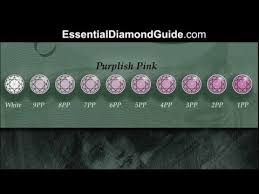02 1 Pink Diamond Chart Showing Argyles Diamond Grading