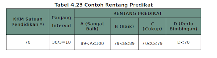Maybe you would like to learn more about one of these? Cara Membuat Nilai Deskripsi Kurikulum 2013 Apk13sd
