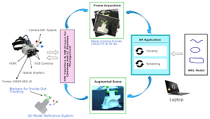 We did not find results for: Sensors Free Full Text Wearable Augmented Reality Platform For Aiding Complex 3d Trajectory Tracing