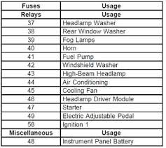 Where is the fuse box in a 2003 gmc envoy?!? Solved 2004 Envoy Fuse Box Diagram Fixya