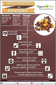 Health Benefits Of Raisins Include Relief From Constipation Acidosis Anemia Fever And Sexual Dysfunction Also It Has Positive Impact Nutrition Sante