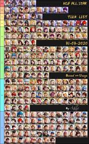 Metasrc tft 11.12 statistical champion tier list, based on average placement, win rate, top 4 rate, pick rate in teamfight tactics reckoning set 5. Character Tier List Jp The King Of Fighters Allstar Official Community