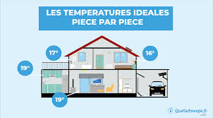 Pour accompagner votre chaudière ou votre pompe à chaleur, il est important de choisir des radiateurs fonctionnant à l'eau chaude. Quel Radiateur Electrique Choisir