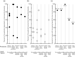 town patterns processes change part i towns ecology