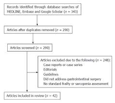 role of frailty and sarcopenia in predicting outcomes among