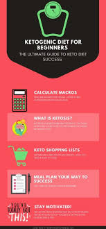 The absolute best meal plans in terms of muscle gain, strength gain, and health are totally free. Total Keto Diet For Beginners Meal Plans Free Printable Food Lists