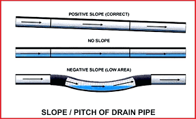 sewer pipe slope australianopeni co