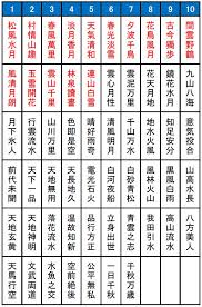 四字熟語三体作例集 毛筆書写検定準1級第一問対策