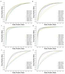 Evaluating The Suitability Of Hyper And Multispectral Imaging To Detect Foliar Symptoms Of The Grapevine Trunk Disease Esca In Vineyards Plant Methods Full Text