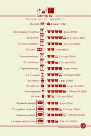 0.527 ( 1 / 2 ) pound. This Mass To Volume Cheat Sheet Makes Measuring Ingredients Easy Cooking Basics Measuring Ingredients Kitchen Cheat Sheets