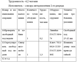 Peralatan masak dan kelengkapan 13285.00. Organisasi Kerja Penyelenggaraan Organisasi Penyelenggaraan Kereta