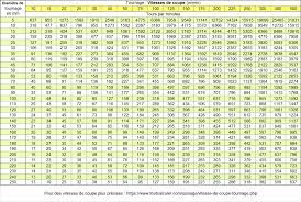 Document ressource vitesse de coupe dr n° 1/3 objectif : Calcul De La Vitesse De Coupe Pour Une Operation De Tournage