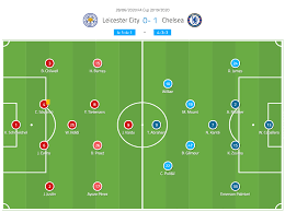 4:00pm, sunday 28th june 2020. Fa Cup 2019 20 Leicester City Vs Chelsea Tactical Analysis