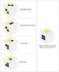 Mari simak lebih lanjut cara main rubik 4x4 bagi pemula. Rumus Rubik 4x4 Tercepat Beserta Gambar Lengkap
