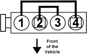 Hyundai Accent Questions Firing Order Hyundai Accent This Or That Questions Hyundai