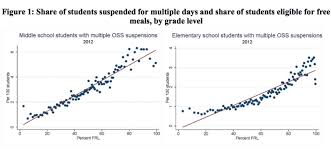 11 charts that changed the way we think about schools in