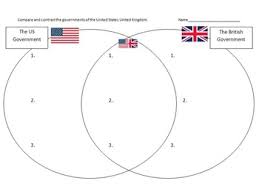 The factual information was taken from British Government Structure Chart And Venn Diagram By Vagi S Vault