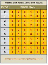 Rumus Algoritma Togel Guru Galeri