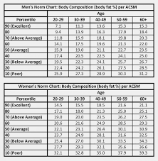 10 What Is A Normal Body Fat Percentage Proposal Sample