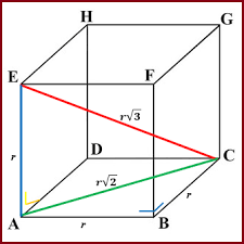 Maybe you would like to learn more about one of these? Cara Cepat Menghitung Panjang Diagonal Sisi Dan Diagonal Ruang Kubus