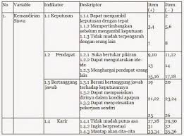 Cara menjawab biasanya dengan tanda cawang, silang atau lingkaran. Pengertian Dan Contoh Angket Atau Kuesioner Tentang Bimbingan Dan Konseling