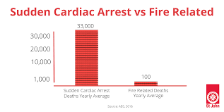 St John Victoria Blog How To Choose A Defibrillator 22