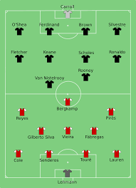The best overall package on the market. File Arsenal Vs Man Utd 2005 05 21 Svg Wikimedia Commons