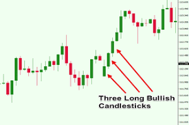 An Overview Of Triple Candlestick Patterns Forex Training