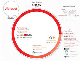 On january 16, 2020, alphabet became the fourth us company to reach a $1 trillion market value entering the trillion dollar companies club for the first time. Ausgabe 69 Von Google Bis Waymo Ist Alphabet Ein Value Investment