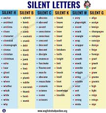 Words With Silent Letter B Examples Dumb Bomb Thumb Climb Tomb Debt Doubt Debtor Doubtful Words Wi Spelling Words English Letter Learn English Words