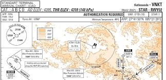Rnp Ar Authorization Required Approach Procedure At