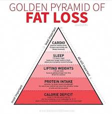 Pin On Weight Loss Motivation
