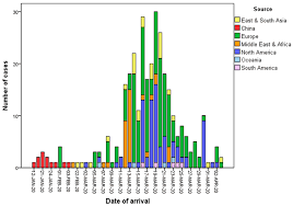 Ijerph Free Full Text Analysis Of Imported Cases Of Covid 19 In Taiwan A Nationwide Study Html