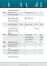 Eurogroup For Animals Act4wildlife Exotic Pet Report By Eurogroup For Animals Issuu