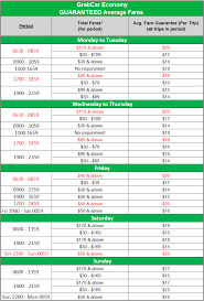 I have read that we can pay cash with grab, is this so? How To Calculate Grab Incentive Malaysia Malayjaja