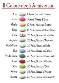 Oggi la mia ricerca volge al termine e vi presento tania us $10.55 |di alta qualità del organza rotolo swag per la cerimonia nuziale del partito della decorazione. 12 Party Ideas Dolci Idee Torte Creative Torte Cupcake